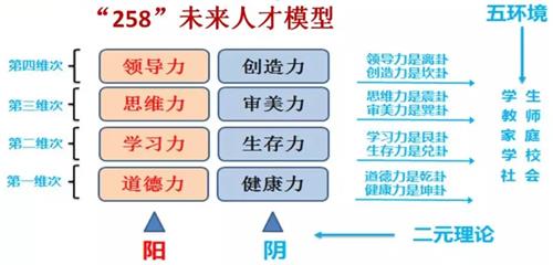北京博文学校芯博雅实验校区办学理念图解 北京博文学校芯博雅实验校区办学理念图解