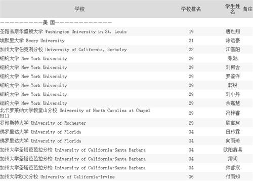 毕业学生图片 毕业学生图片